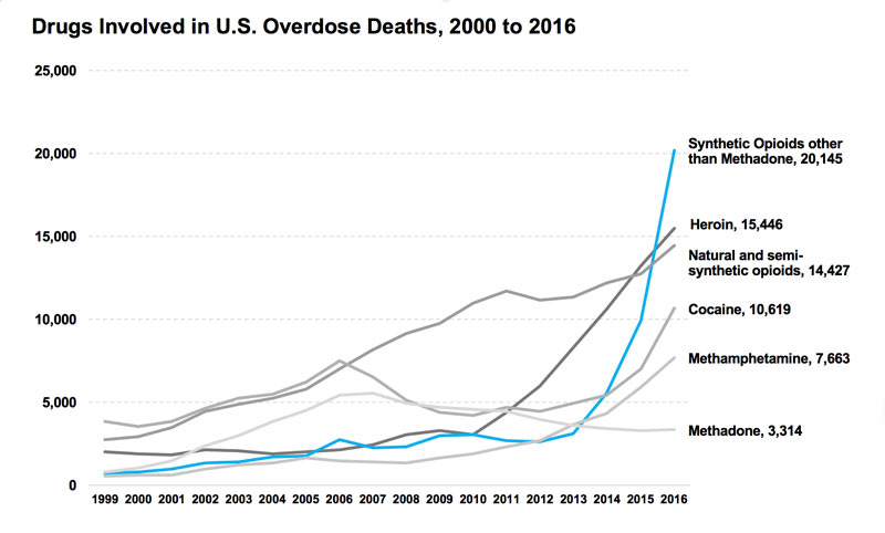 opioid statistics