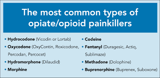 Opioid