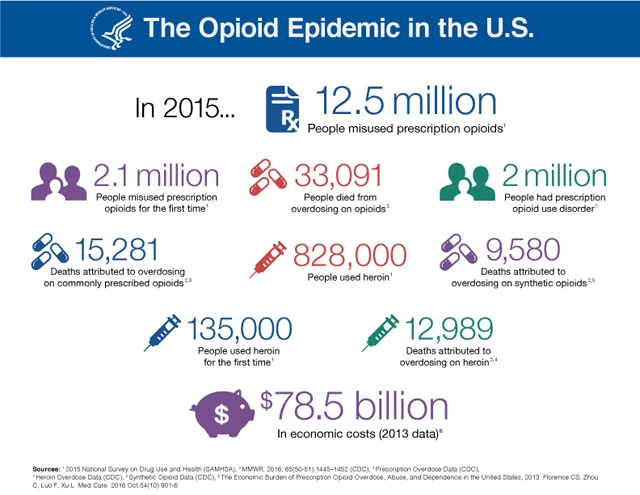 Opioid epidemic